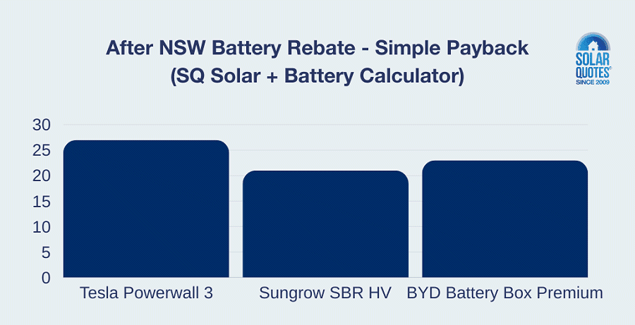 Estimated NSW payback - solar + battery calculator