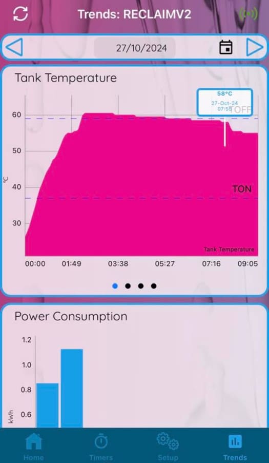 Reclaim heat pump monitoring