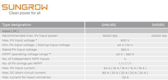 Sungrow inverter flyer