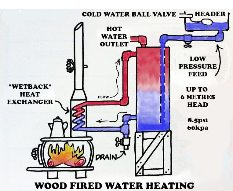 wood fired hot water service