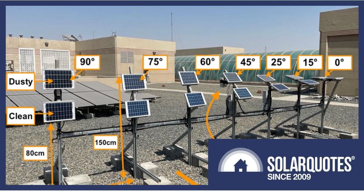 Impact of dust on solar panel output