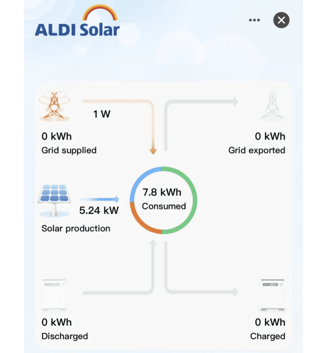 The Aldi Solar app