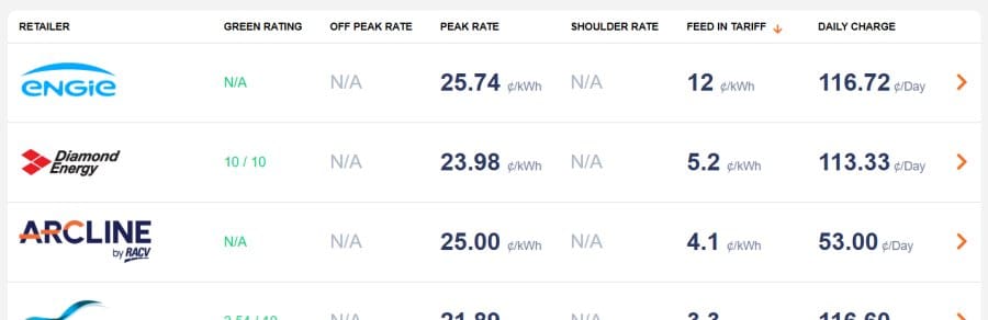 Compare electricity plans