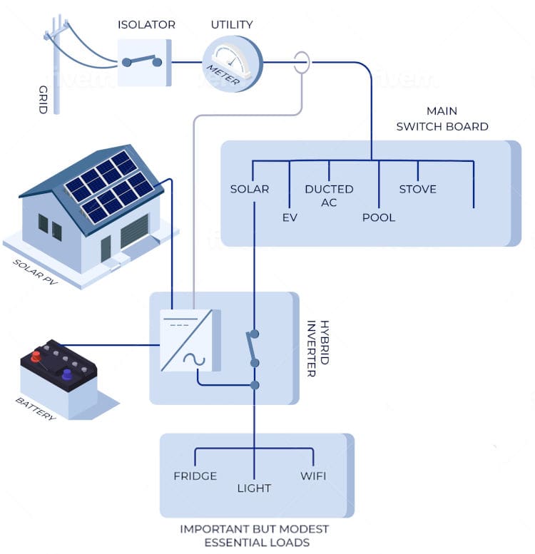 series hybrid solar inverter schematic