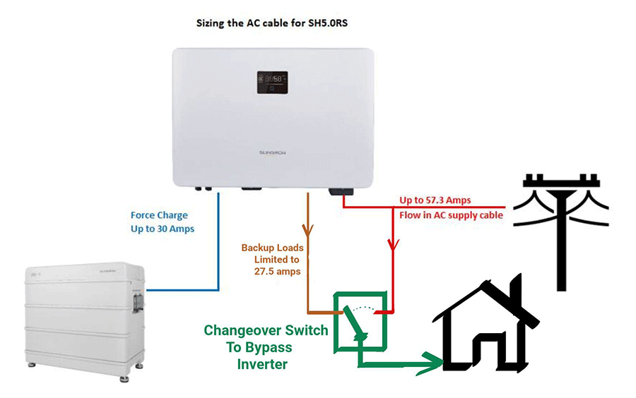 Sungrow hybrid inverter schematic