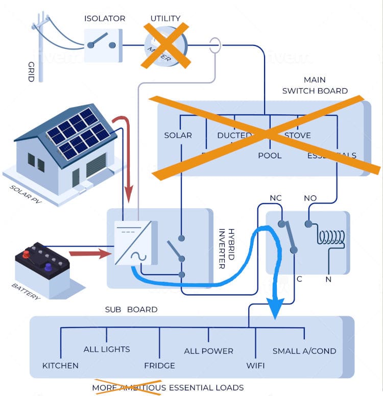 hybrid solar inverter schematic