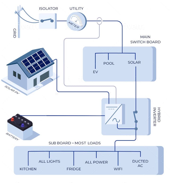 Hybrid solar inverter schematic