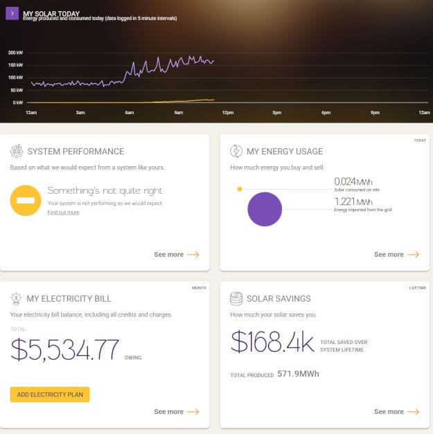 solar analytics monitoring graph