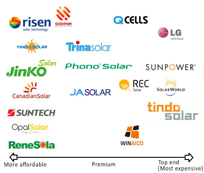 Solar 101: A Beginner's Guide