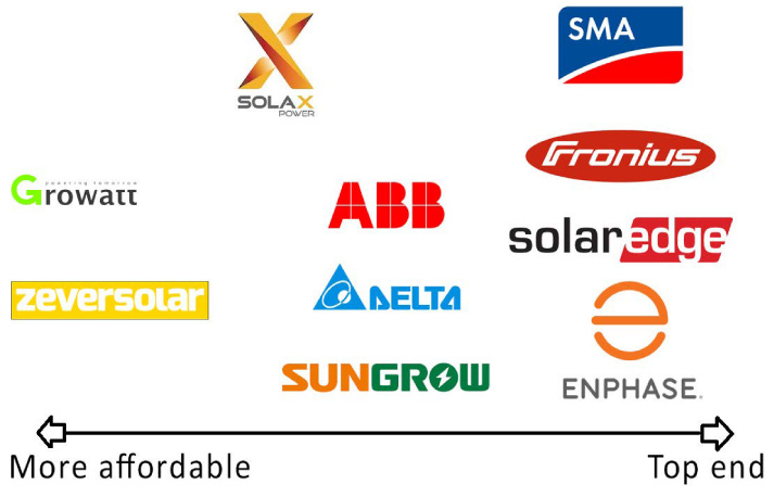 much 3kw electricity is how Guide 101: A Solar Beginner's