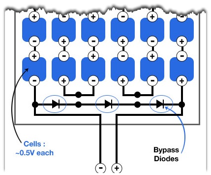 How Do Solar Panels Work? | Unbiased Solar Power Advice | SolarQuotes