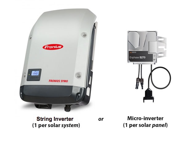 Micro Inverters & AC Solar Panels - Are they worth it? | Solar Quotes