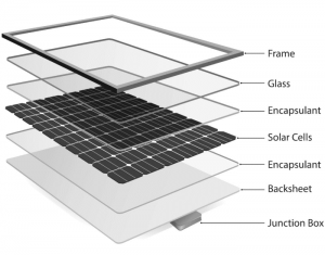 Solar Panel Choices - The Good Solar Guide