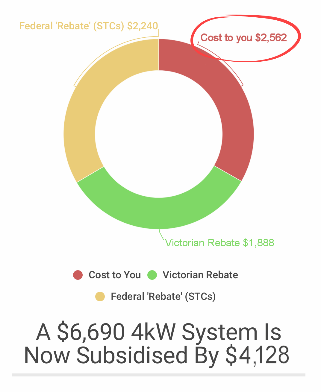 Victorias Solar Homes Package Rebate Explained