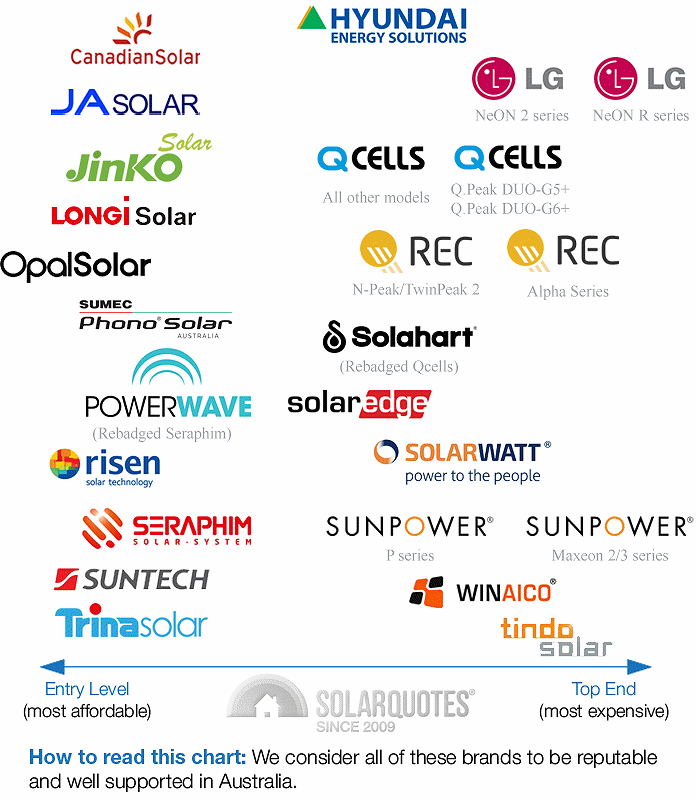 Solar 101: A Beginner's Guide To Solar Power Systems