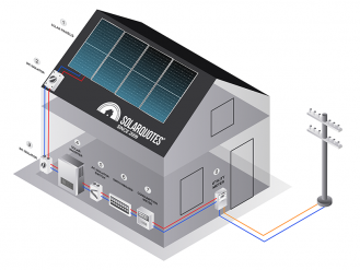 Solar 101 Guide, Part 1: Understanding Solar Power