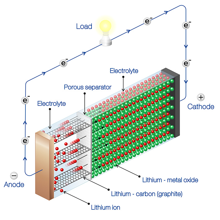 Solar Batteries 101, Part 1 - Understanding Battery Systems