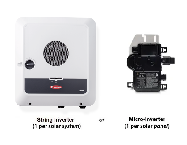 Comparing string and micro inverters