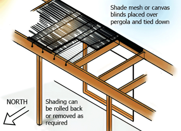 Framed eaves with removable shading