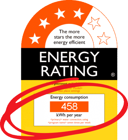 Energy Star rating label