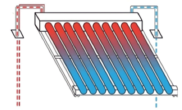 Evacuated tube solar hot water collector